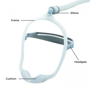 Philips DreamWear Nasal CPAP Mask Parts | Intus Healthcare