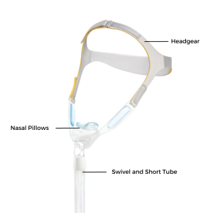 Philips Nuance & Nuance Pro Nasal Mask Parts | Intus Headgear