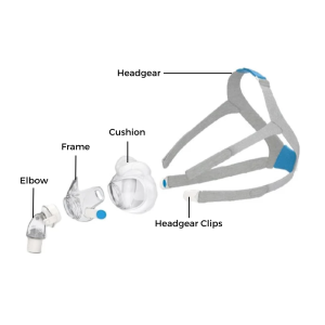 ResMed AirFit f30 CPAP Mask Parts | Intus Healthcare