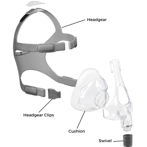 Fisher & Paykel Simplus Full Face CPAP Mask Parts | Intus Healthcare