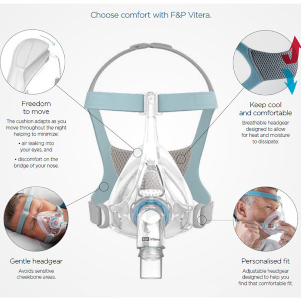 Fisher & Paykel Vitera Full Face CPAP Mask | Intus Healthcare