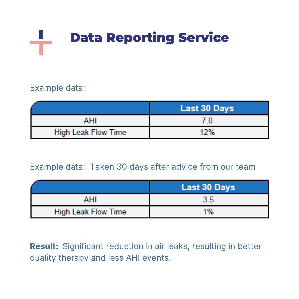 Data Reporting Service | Intus Healthcare