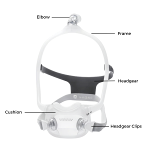 DreamWear Full Face Mask Parts | Intus Healthcare