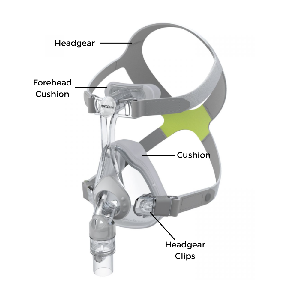 Lowenstein JoyceOne Full Face Mask Parts | Intus Healthcare