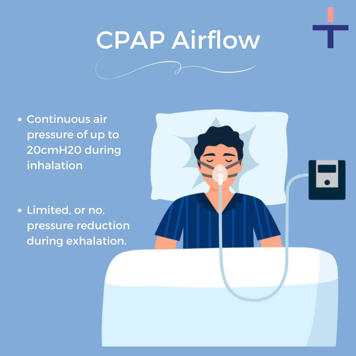 CPAP Airflow | IntusHealthcare.com