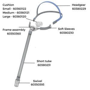 BMC P2 Nasal CPAP Mask Replacement Parts Labelled | Intus Healthcare