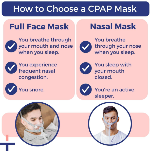 CPAP Rental Bangalore
