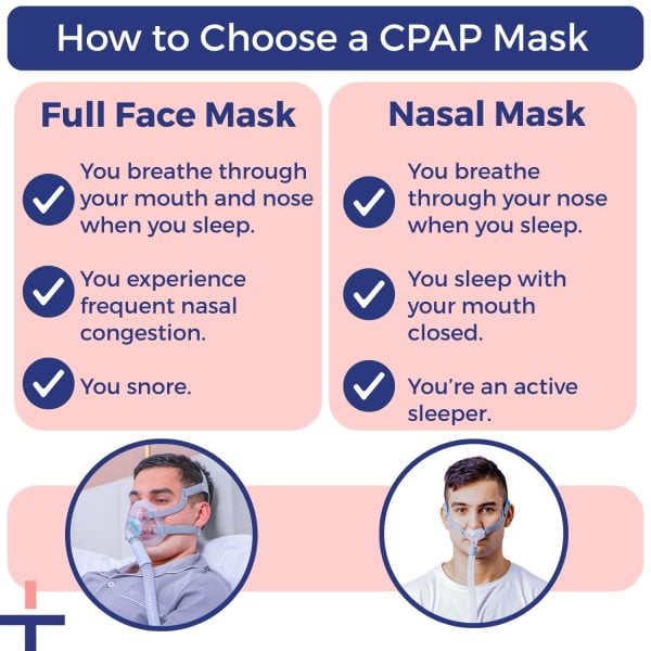 cpap rental