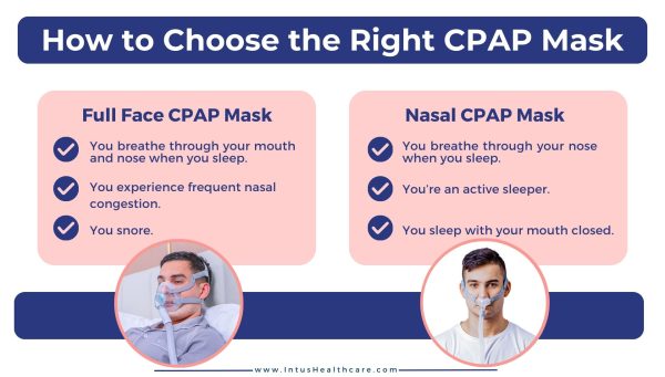 How to choose a CPAP Mask, choosing between a nasal and full face CPAP Mask | Intus Healthcare