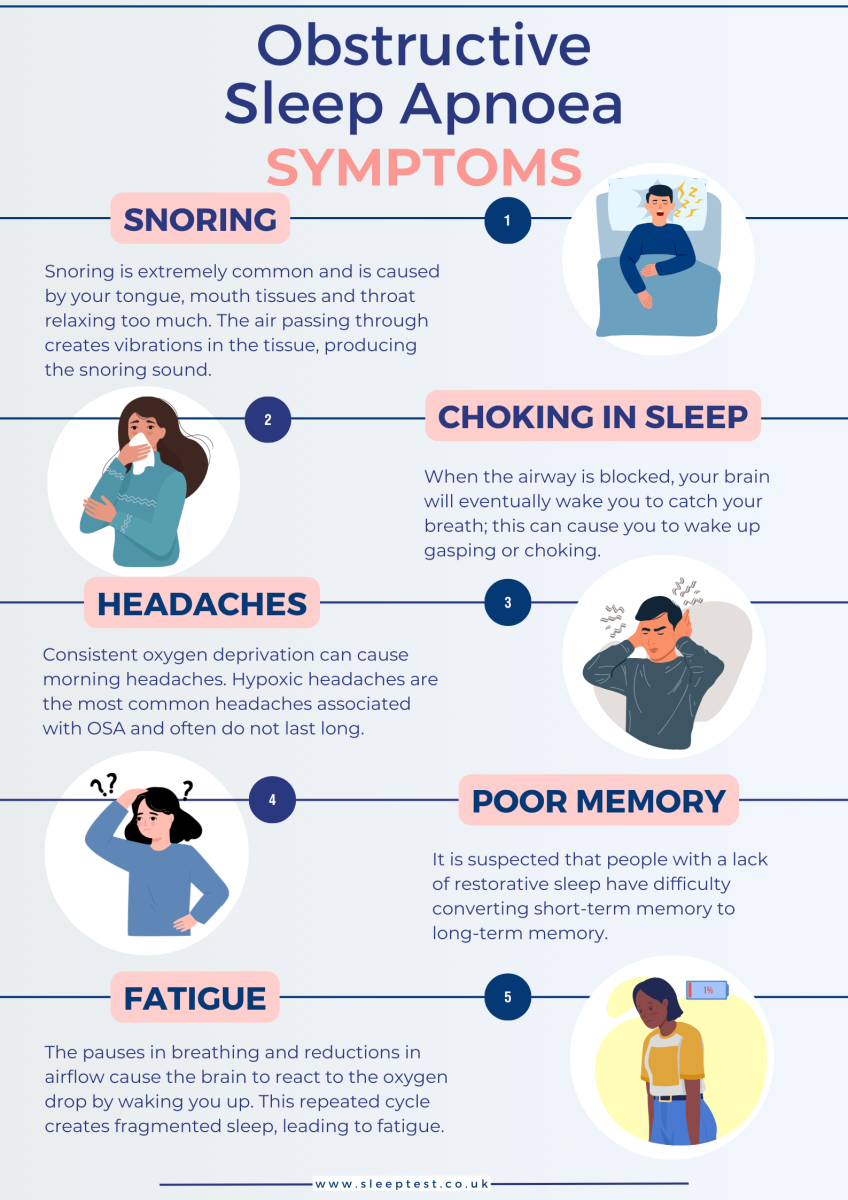 Sleep Apnoea symptoms | Intus Healthcare