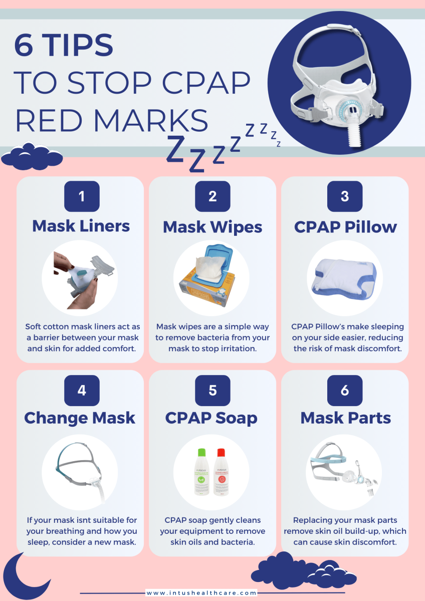 How to stop CPAP Red marks | Intus Healthcare
