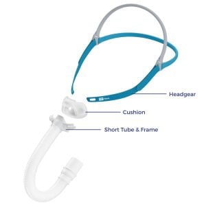 Fisher & Paykel Nova Micro Nasal Pillows CPAP Mask parts labelled | Intus Healthcare