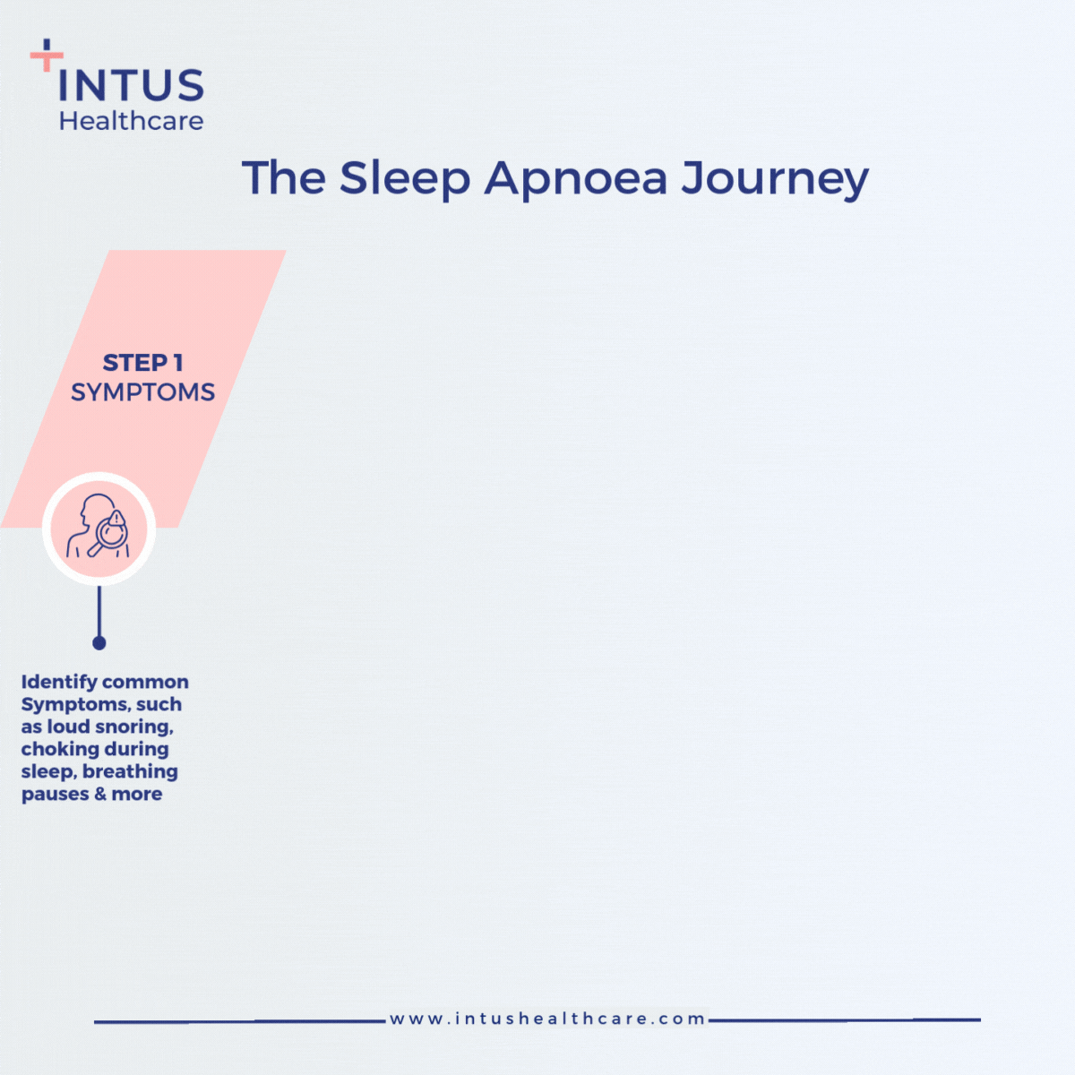 Intus Plus Sleep Apnoea Journey